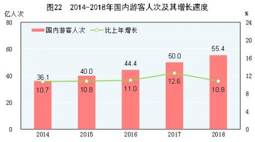 2021西安统计公报gdp增速_2017年西安统计公报 GDP总量7470亿 新增户籍人口20万