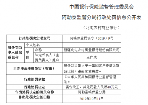 被分别罚款8万元,7万元;副行长覃世国,副行长翟秋菊承担直接管理责任