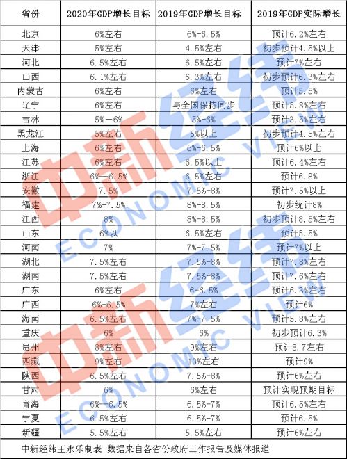 八部gdp_八礼八仪手抄报(2)