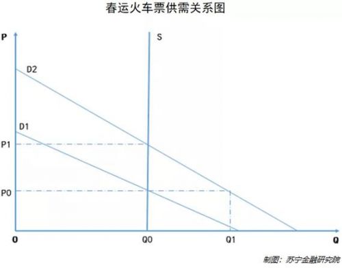 黄牛gdp