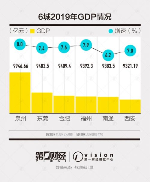 2019各市gdp_2019陕西各地市GDP交卷,新挑战与新机遇