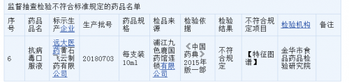 远大医药黄石飞云公司抗病毒口服液抽查不合规