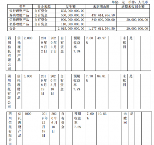 快讯|迎驾贡酒回应信托理财违约传闻：尚未听说有逾期不能兑付情形