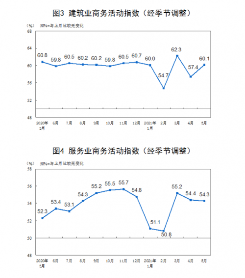 截屏2021-05-31 上午9.13.24