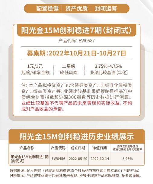 利率下调？是时候来一波低波固收理财产品了！光大理财发布“阳光金15M创利稳进7期”