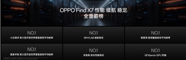 天博·体育登录入口OPPO发布封神旗舰Find X7 打造全面超越Pro的旗舰标(图6)