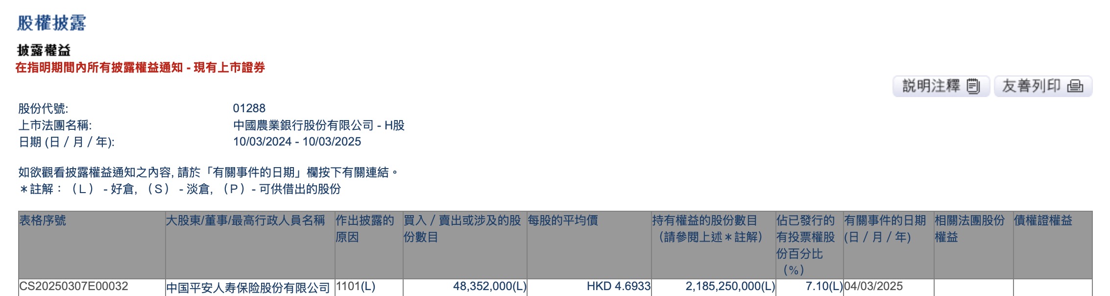 港交所