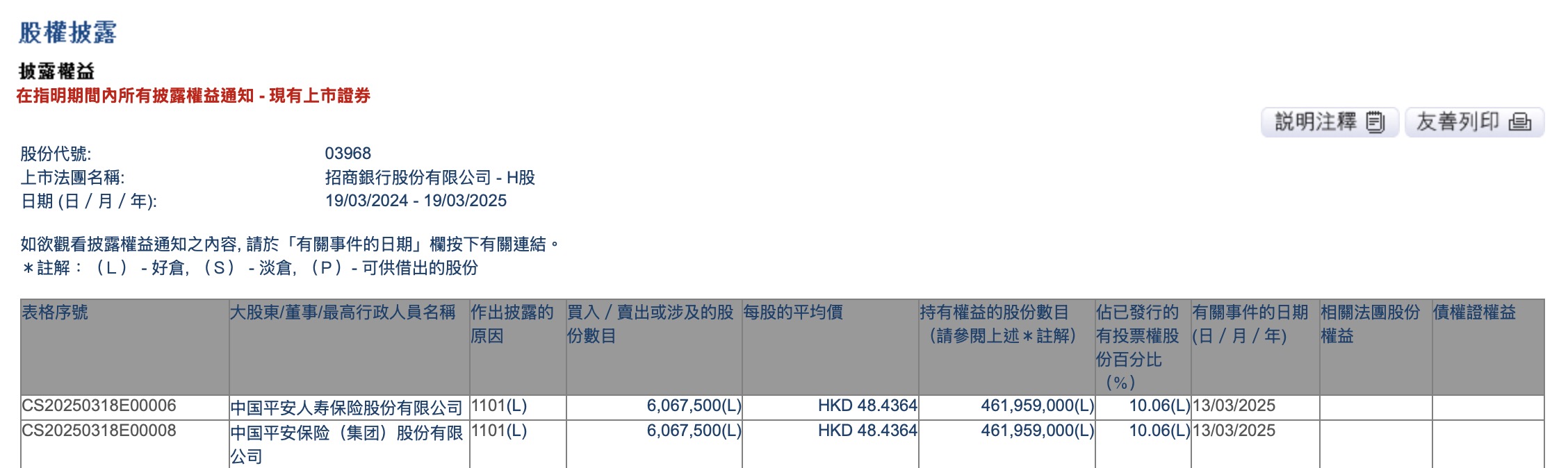港交所
