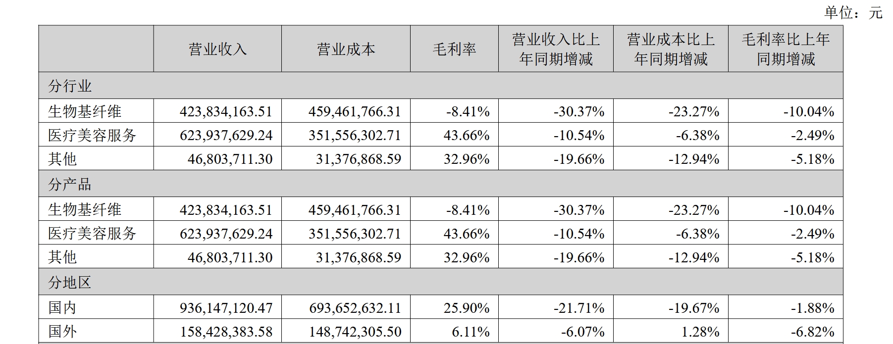 奥园美谷